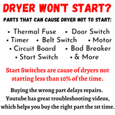 Genuine OEM  SpeedQueen Dryer Push to Start Switch 59449 RSPC